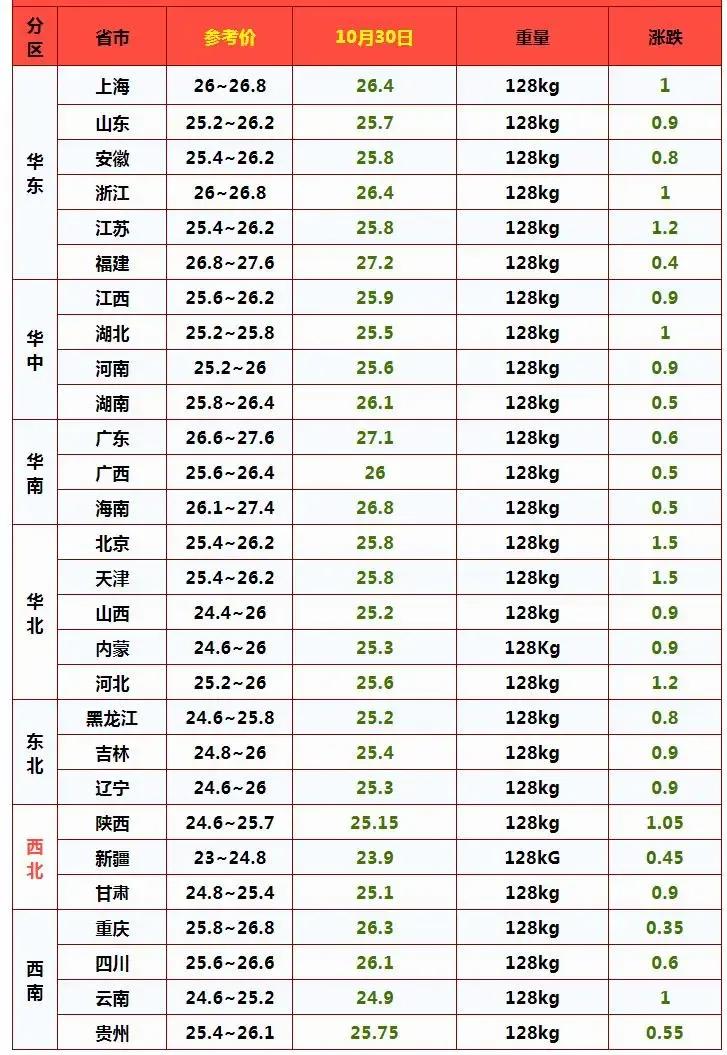 全国今日生猪价格表,最佳精选数据资料_手机版24.02.60