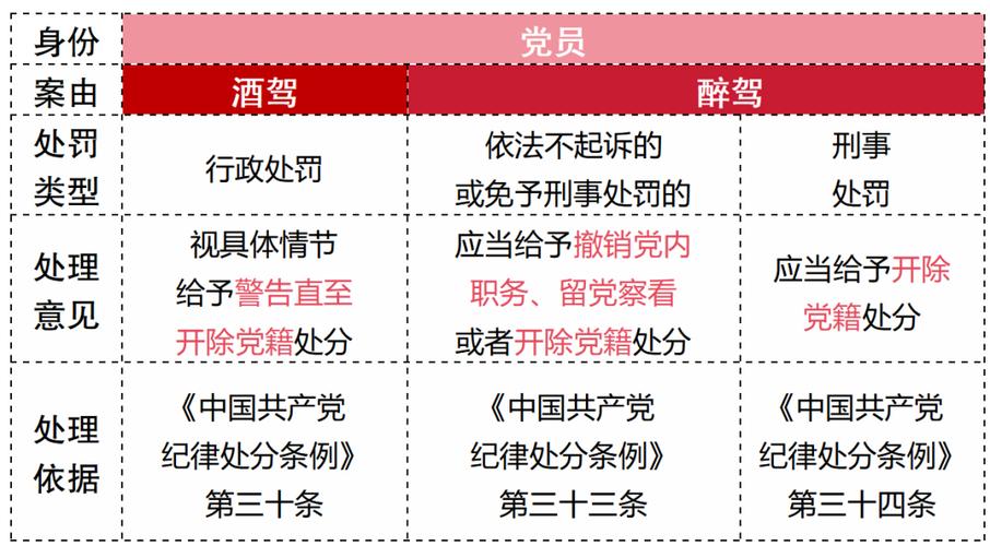 干部违规喝酒被处分,干部违规喝酒被处分怎么办